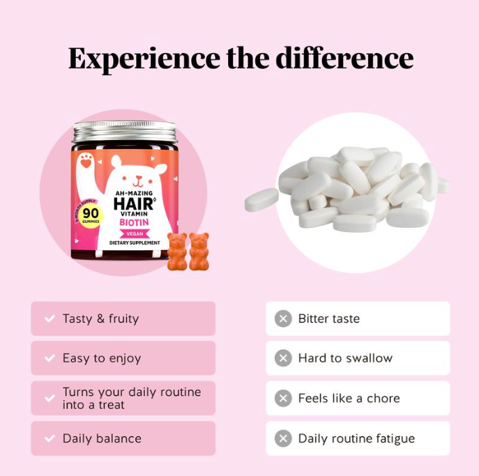 Biotin Gummies