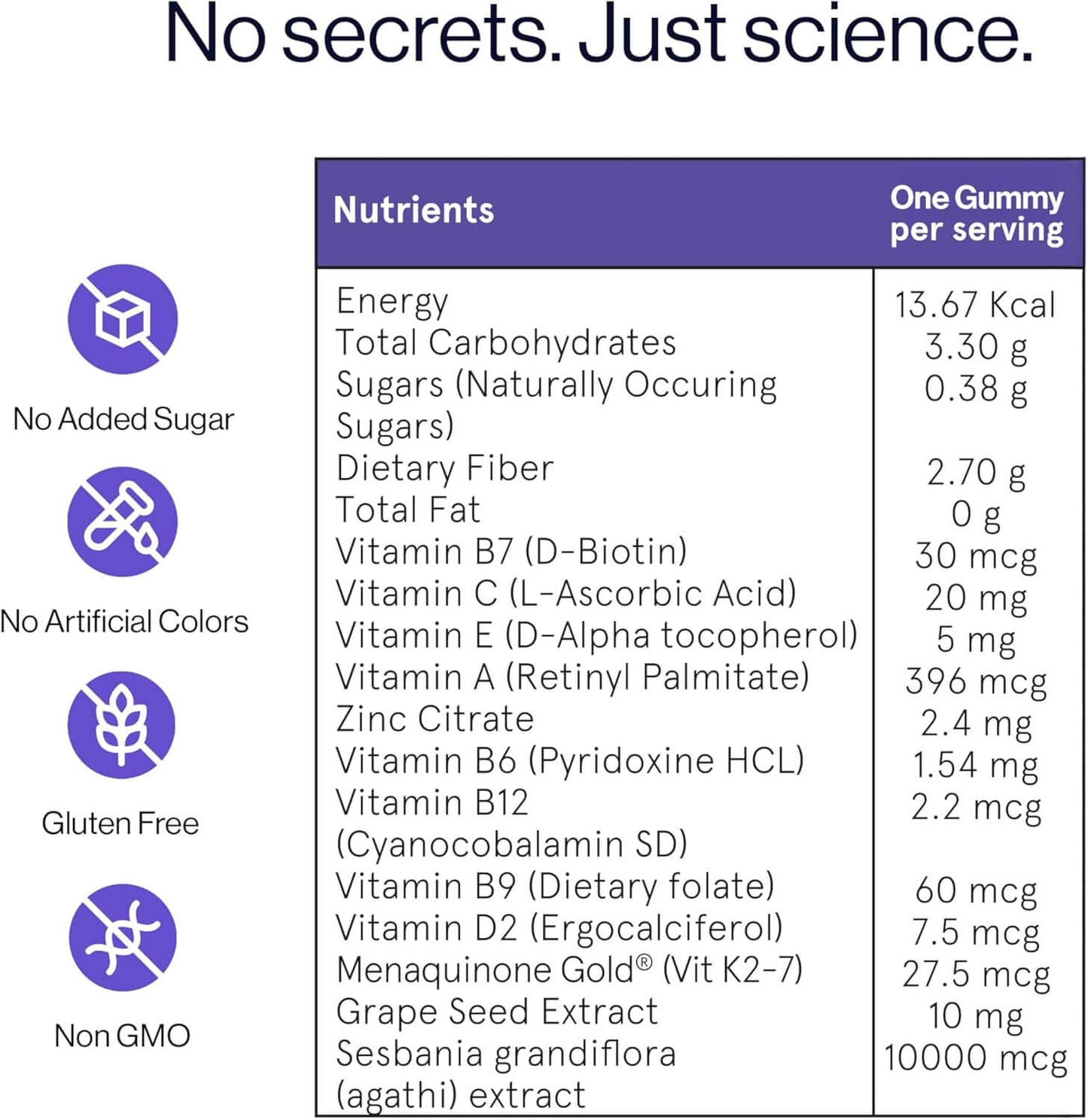 Biotin Hair Gummies for Stronger, Shinier Hair & Nails