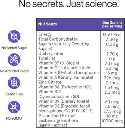 Biotin Hair Gummies for Stronger, Shinier Hair & Nails