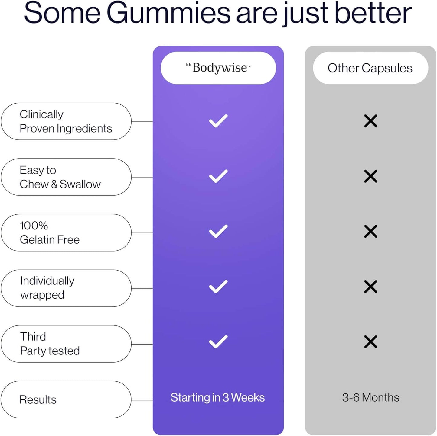 Biotin Hair Gummies for Stronger, Shinier Hair & Nails