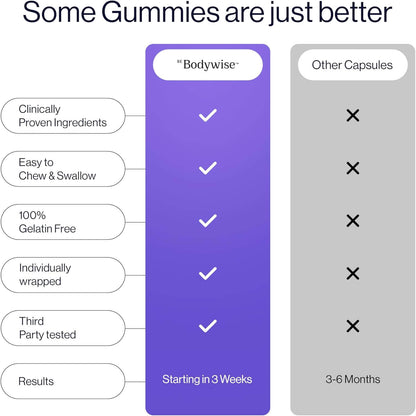 Biotin Hair Gummies for Stronger, Shinier Hair & Nails