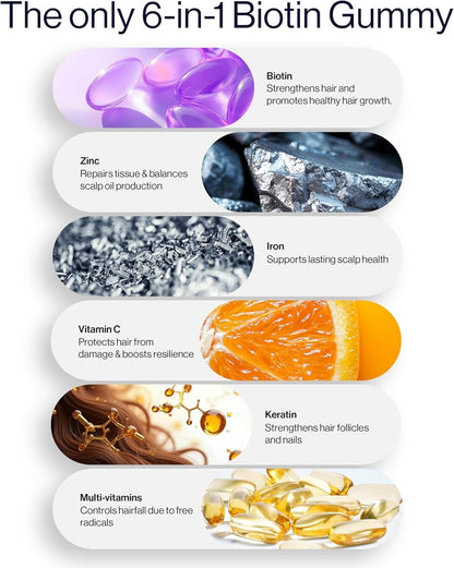 Biotin Hair Gummies for Stronger, Shinier Hair & Nails